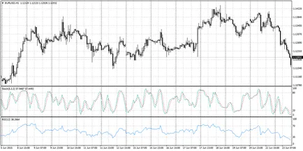 Hogyan számoljuk ki a stop loss