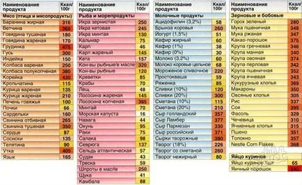 Как да се хранят в напреднала възраст