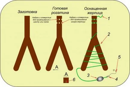 Как да си направим zherlitsy на щука през лятото толкова лесно!