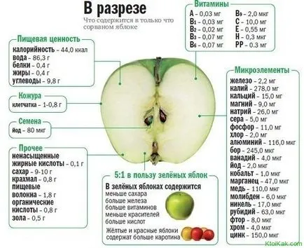 Как да се пие сок от ябълка