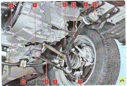 Hogyan lehet ellenőrizni a műszaki állapota az alkatrészeket az első felfüggesztés, Lada Kalina 2