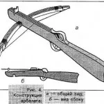 Cum de a face copii cu propriile lor mâini arbaleta