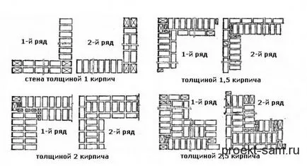 Cum se calculează numărul de cărămizi în casă