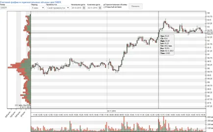 Hogyan számoljuk ki a stop loss