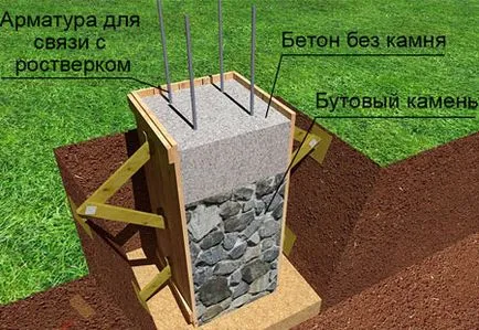 Hogyan készítsünk egy fából készült pavilon a kertben saját kezűleg