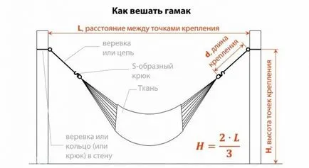 Cum sa faci un hamac cu mâinile