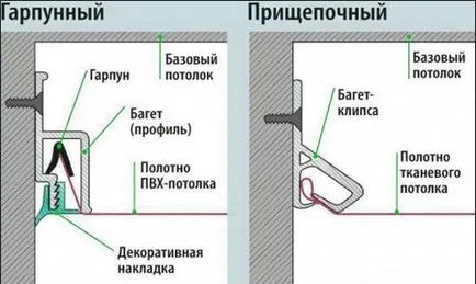 Как да си направим окачен таван в банята