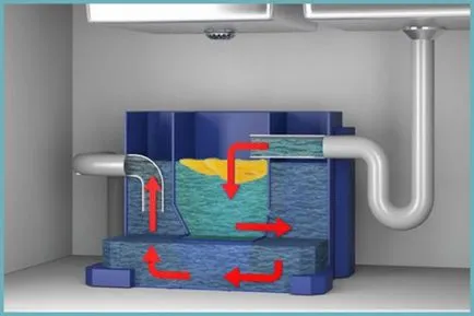 Cum să facă și să furnizeze degresor la conducta de canalizare sub chiuveta cu desenele sale mâini