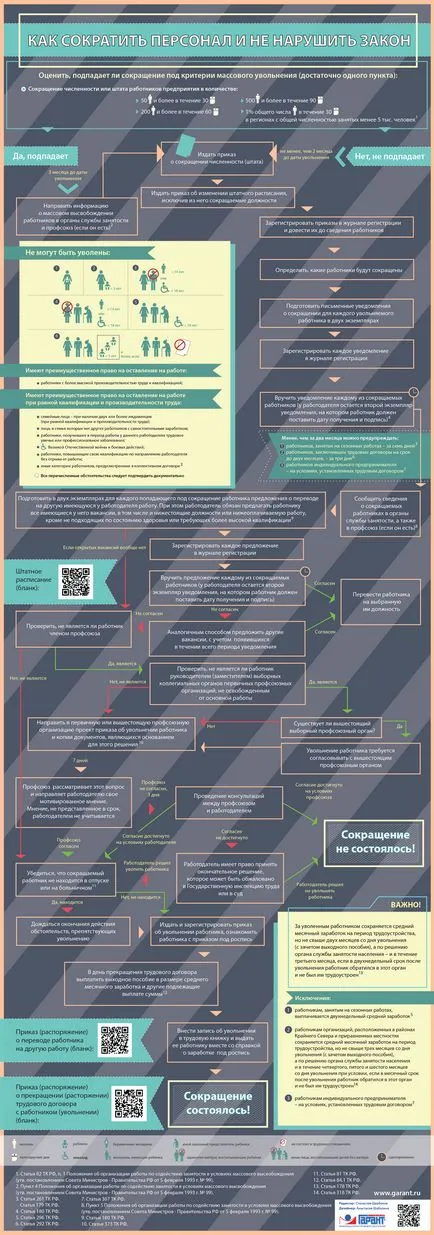 Cum de a reduce personalul și să nu încalce legea