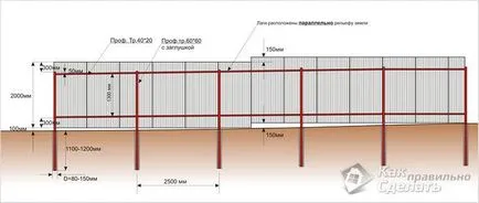 Как да си направим ограда от метални листове - фехтовка на металния профил