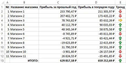 Как да си направим стрелки в клетки на Excel и други оценки икони стойност