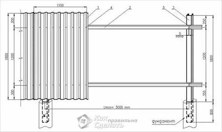 Как да си направим ограда от метални листове - фехтовка на металния профил