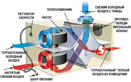 Как да се топлят в стаята с ръце