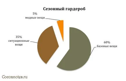 Cum de a crea un dulap raționalizate, reformarium personalizate recomandări cu privire la stilul