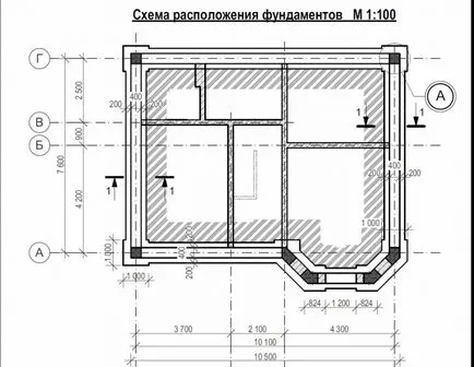 Cum de a proiecta casa ta de vis, și orice designer în valoare de încredere