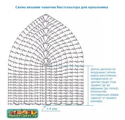 Как да плета бюстие универсален supervykroyka