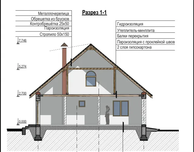 Cum de a proiecta casa ta de vis, și orice designer în valoare de încredere