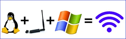 Как да инсталирате Wi-Fi адаптер в Linux с помощта на драйвер прозорци