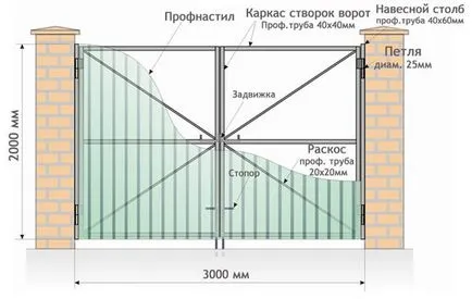 Hogyan díszíteni a kerítés hullámkarton saját kezűleg segítségével számokat, kovácsolás, friss virág (fotó)