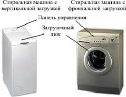 Как да изберем пералня