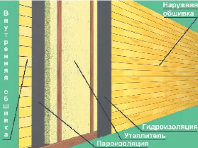 Как се лигавицата на дървени къщи облицовка отвътре, Montazh vagonki