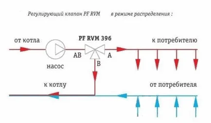 Hogyan válasszuk ki a háromutas szelep padlófűtés