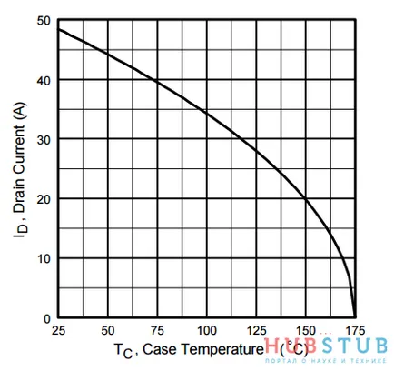 Как да изберем MOSFET