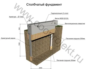 Как да се затвори основата на кея, мазе завършването, с лице, шия отвън, отколкото