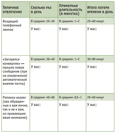 Как да си направим сами се отпуснете