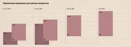 mértékegységet és a fő mutatók a tonometer - áruház fonendoszkópokkal