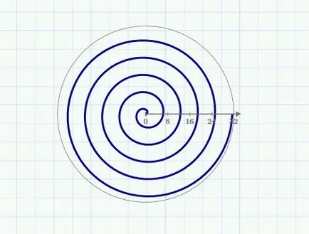 Două funcții dimensionale grafice mathsad