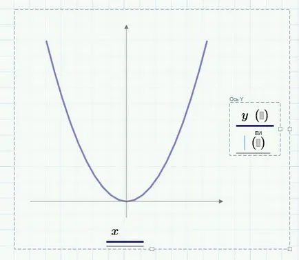 Două funcții dimensionale grafice mathsad