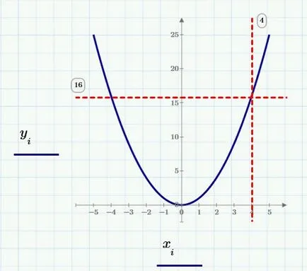 Două funcții dimensionale grafice mathsad