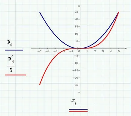 Două funcții dimensionale grafice mathsad