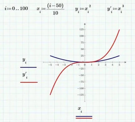 Două funcții dimensionale grafice mathsad