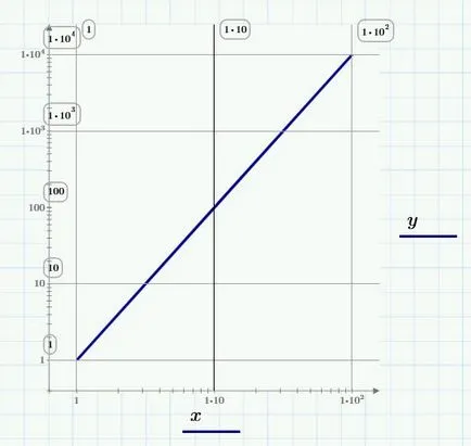 Două funcții dimensionale grafice mathsad