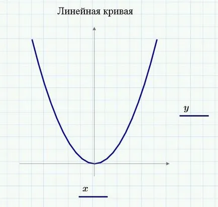 Două funcții dimensionale grafice mathsad