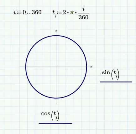 Două funcții dimensionale grafice mathsad