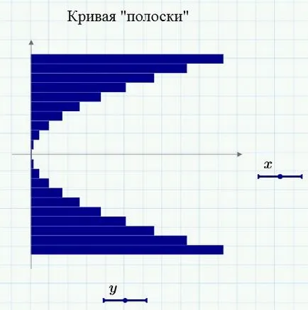 Două funcții dimensionale grafice mathsad