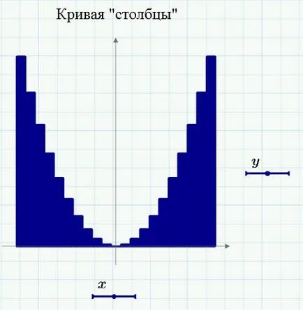 Două funcții dimensionale grafice mathsad