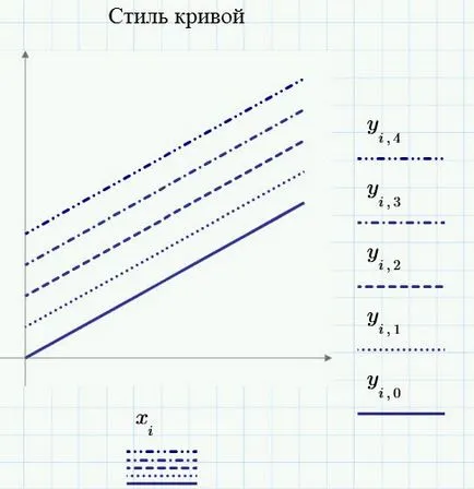 Două funcții dimensionale grafice mathsad