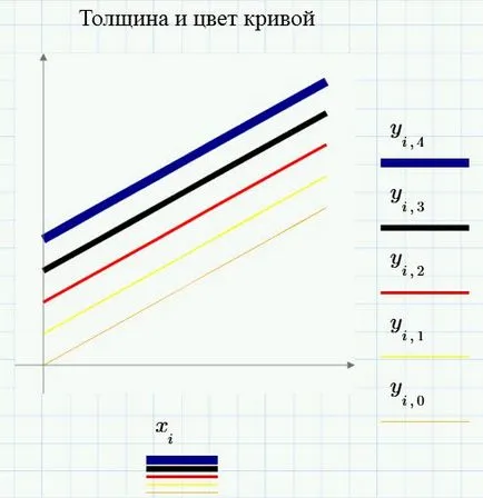 Două funcții dimensionale grafice mathsad