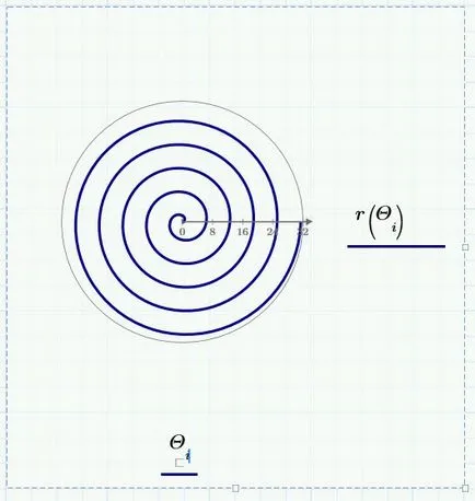 Două funcții dimensionale grafice mathsad