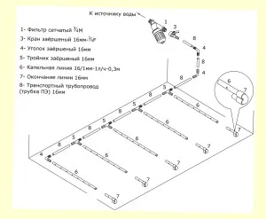 Csepegtető öntözés saját kezűleg - tippek épület