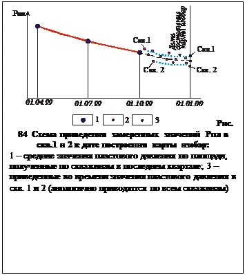 Карти isobars - studopediya