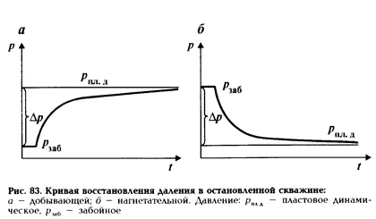 Карти isobars - studopediya