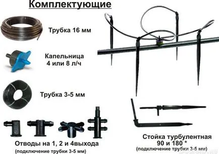 Капково напояване бръмбар като ефективен начин за напояване на градината и оранжерии