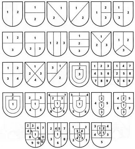 Canoanele de Heraldică - stratul de componente de arme - embleme și gravuri