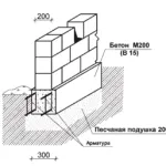 Brick Casa - elementele de bază de construire a unei case de caramida