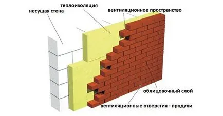 Тухла